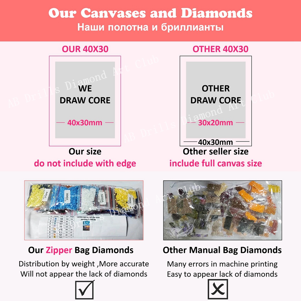 แพนด้าแดง 5D DIY AB เจาะภาพวาด - Photo Mosaic Print บทวิจารณ์และราคา